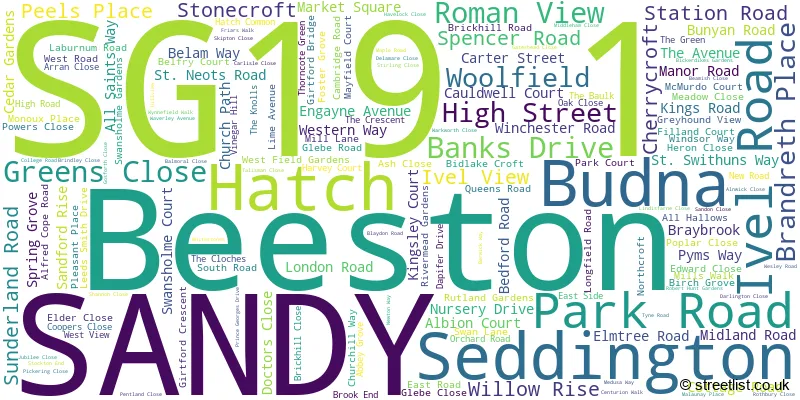 A word cloud for the SG19 1 postcode